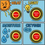 Liposomal Supplements: The Scientific Advantage You Deserve